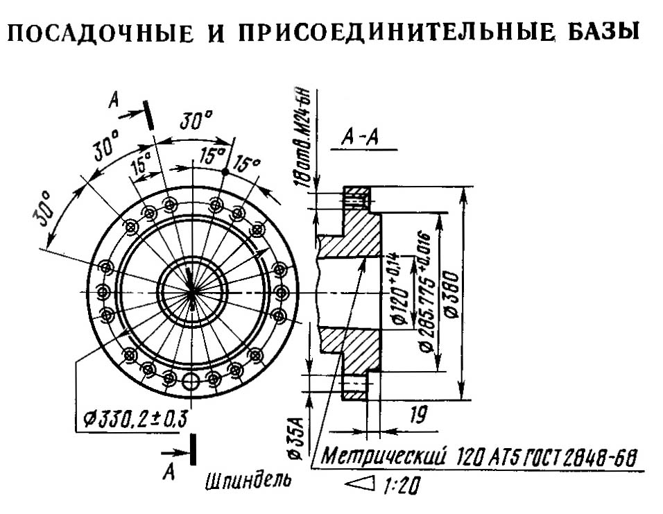 Посадочні та приєднувальні бази токарного верстата з ЧПУ РТ755Ф3
